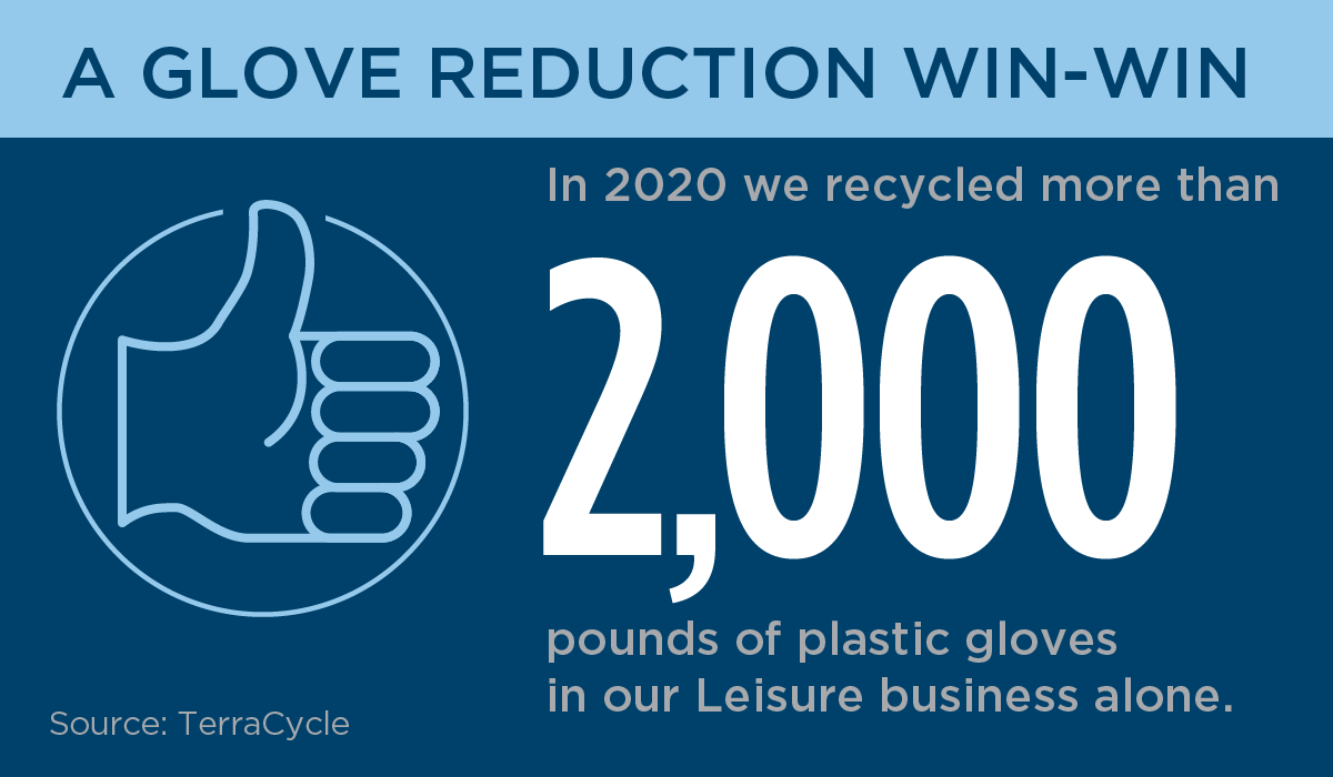 Thanks to our innovative partnership with TerraCycle, we’re able to recycle unconventional waste streams such as disposable gloves and candy and snack wrappers.